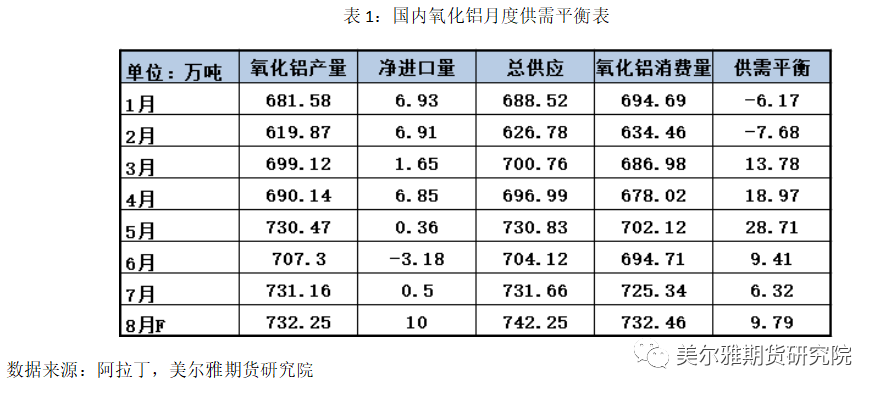 氧化鋁：乍暖還寒時(shí)候，最難將息