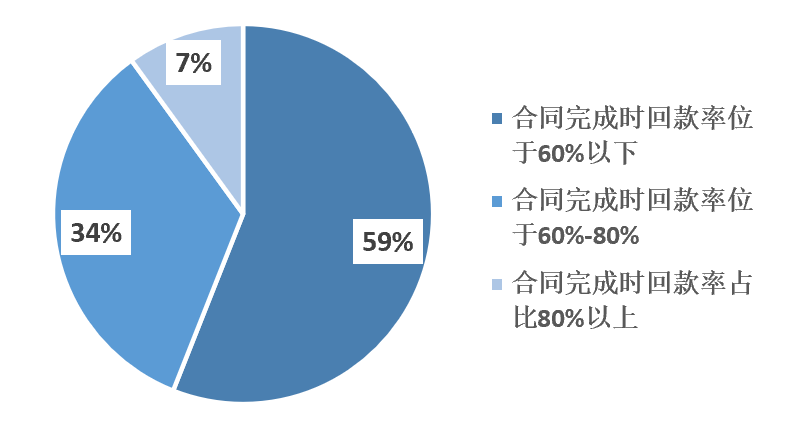 2023年1-9月中國(guó)建筑鋁模板行業(yè)市場(chǎng)調(diào)研報(bào)告