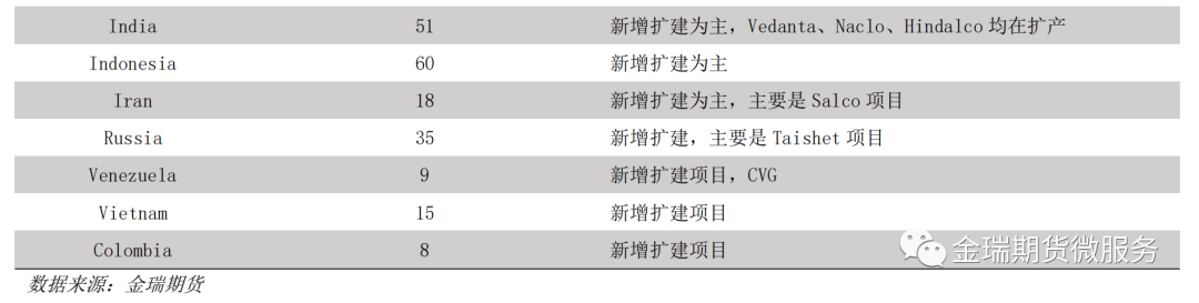 鋁專題報告：海內(nèi)外電解相對經(jīng)濟性之印度、印尼篇