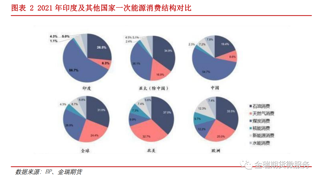 鋁專題報告：海內(nèi)外電解相對經(jīng)濟性之印度、印尼篇