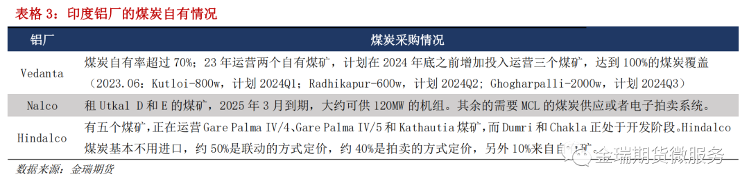 鋁專題報告：海內(nèi)外電解相對經(jīng)濟性之印度、印尼篇