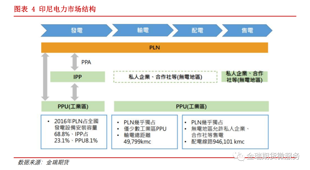 鋁專題報告：海內(nèi)外電解相對經(jīng)濟性之印度、印尼篇