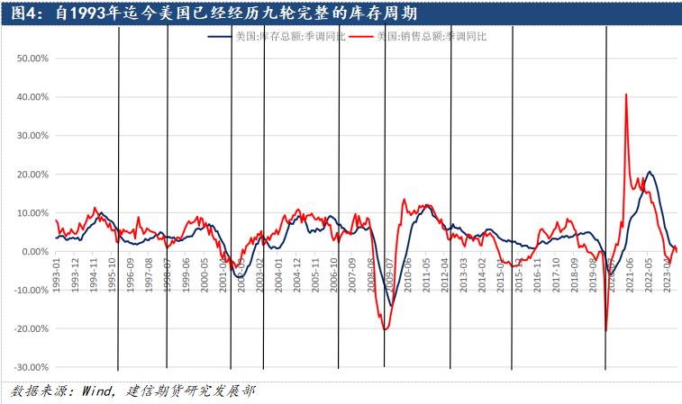 鋁：2024中美補(bǔ)庫周期有望迎來共振，遠(yuǎn)景尤可期