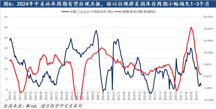 鋁：2024中美補(bǔ)庫周期有望迎來共振，遠(yuǎn)景尤可期