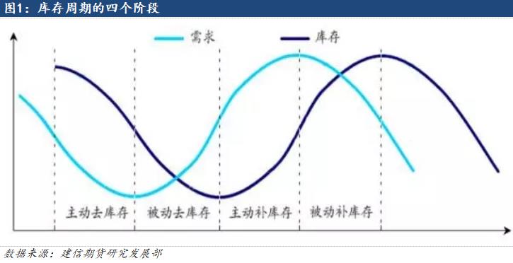 鋁：2024中美補(bǔ)庫周期有望迎來共振，遠(yuǎn)景尤可期