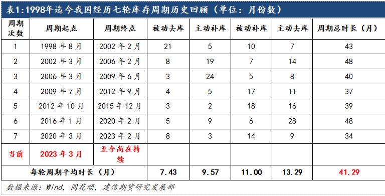 鋁：2024中美補(bǔ)庫周期有望迎來共振，遠(yuǎn)景尤可期
