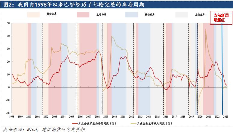 鋁：2024中美補(bǔ)庫周期有望迎來共振，遠(yuǎn)景尤可期