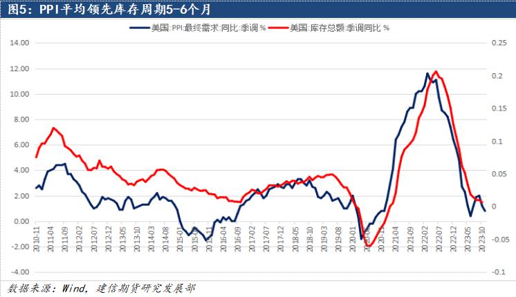 鋁：2024中美補(bǔ)庫周期有望迎來共振，遠(yuǎn)景尤可期