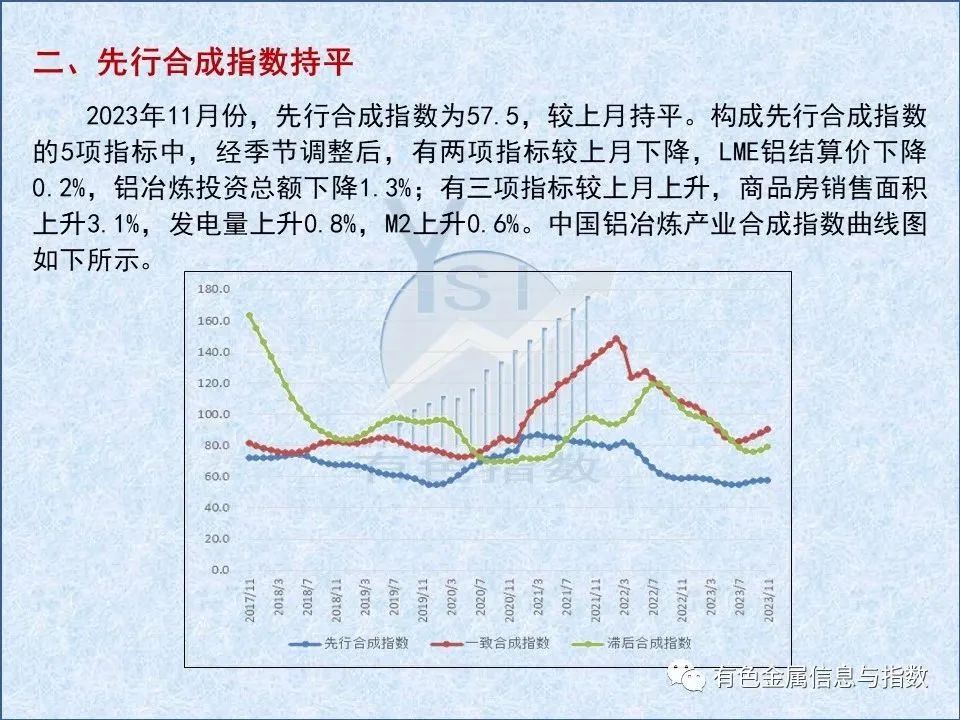 中國(guó)鋁冶煉產(chǎn)業(yè)月度景氣指數(shù)報(bào)告（2023年11月）