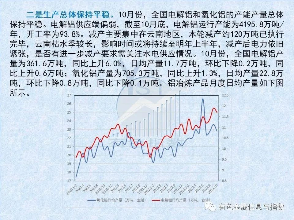 中國(guó)鋁冶煉產(chǎn)業(yè)月度景氣指數(shù)報(bào)告（2023年11月）