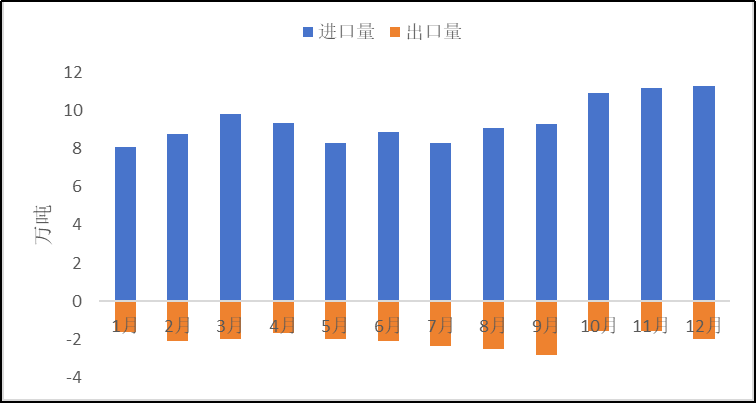 2023年原鋁進(jìn)口大幅增加，俄羅斯是主要來源國(guó)