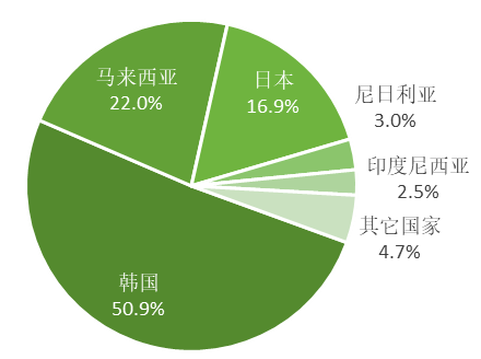 2023年原鋁進(jìn)口大幅增加，俄羅斯是主要來源國(guó)