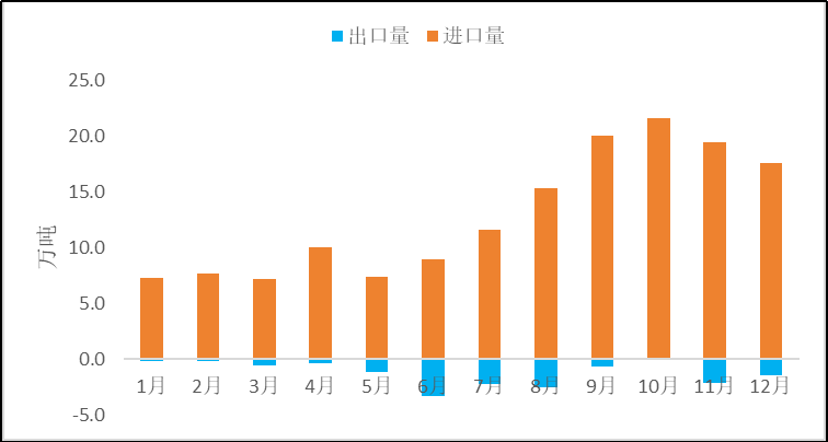 2023年原鋁進(jìn)口大幅增加，俄羅斯是主要來源國(guó)