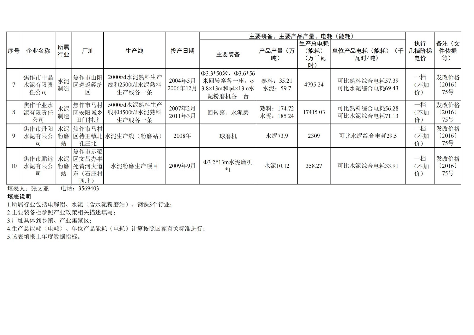 關(guān)于2023年焦作市電解鋁、水泥、鋼鐵企業(yè) 能耗核查執(zhí)行階梯電價(jià)的公示