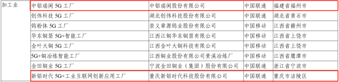 中鋁瑞閩 新鋁時(shí)代擬入選2024年5G工廠名錄