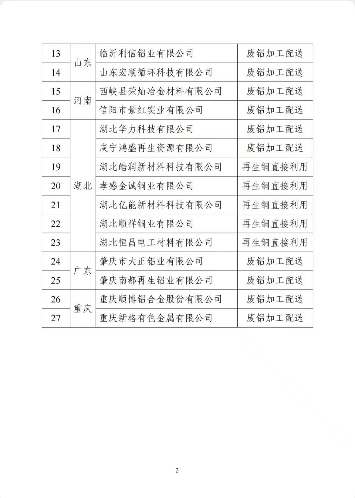 工信部公布符合《廢銅鋁加工利用行業(yè)規(guī)范條件》企業(yè)名單（第一批）