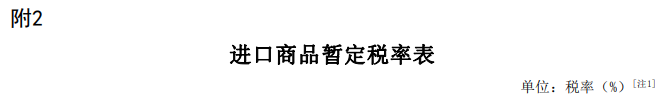 2025年關稅調整方案發(fā)布（摘錄鋁）