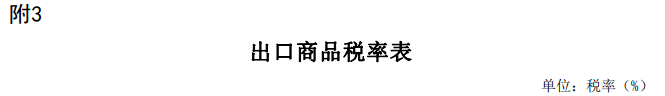 2025年關稅調整方案發(fā)布（摘錄鋁）