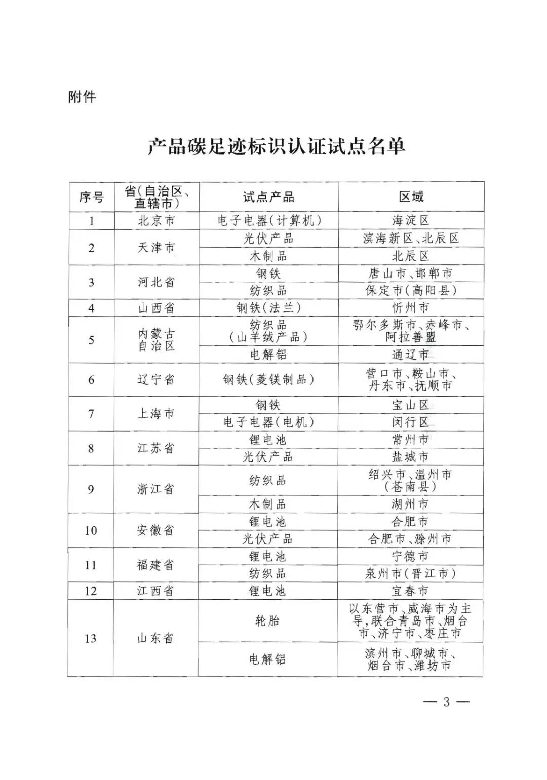 四部門確定：云南、山東、廣西、內(nèi)蒙古將開展電解鋁產(chǎn)品碳足跡標(biāo)識認(rèn)證試點