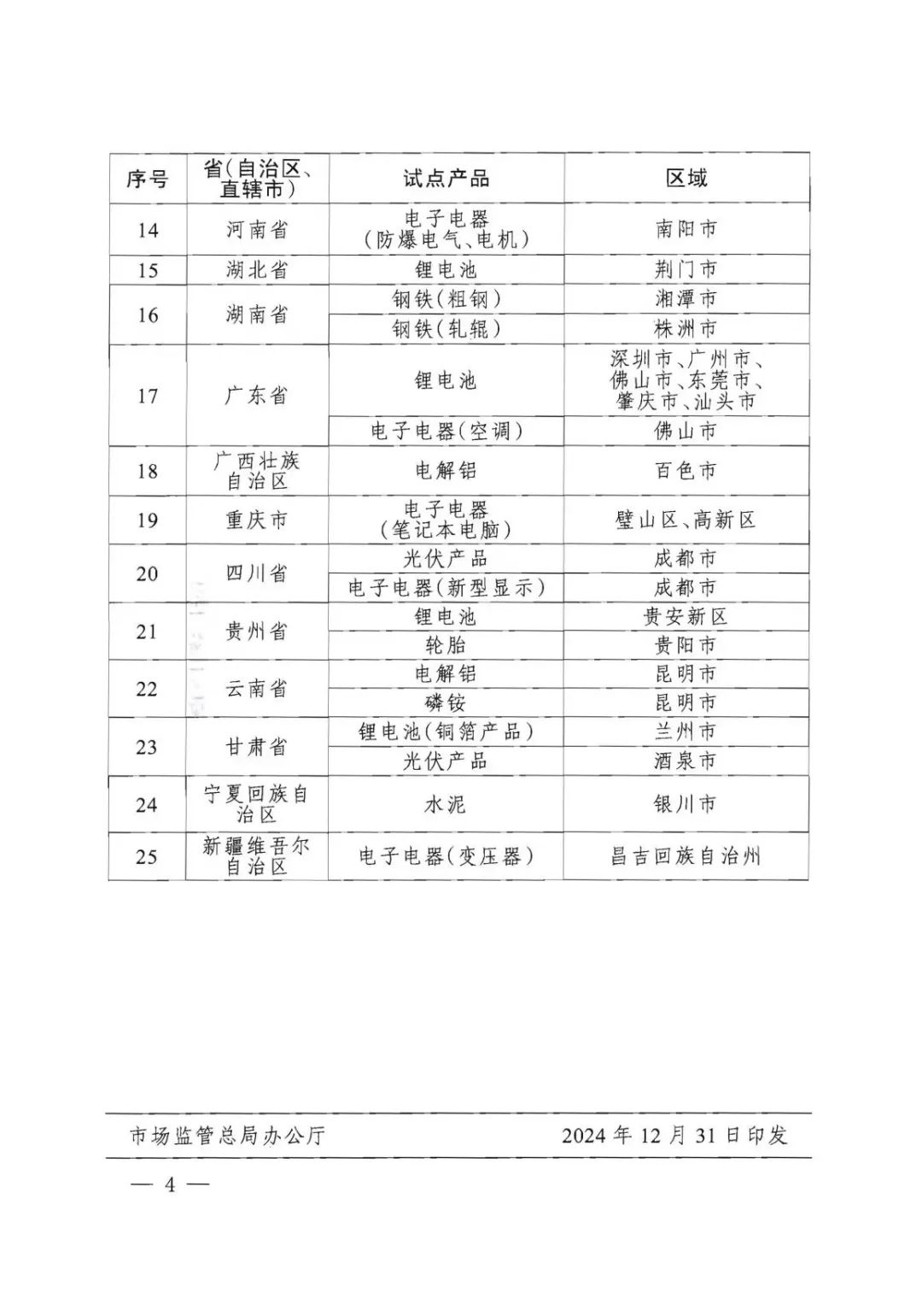 四部門確定：云南、山東、廣西、內(nèi)蒙古將開展電解鋁產(chǎn)品碳足跡標(biāo)識認(rèn)證試點